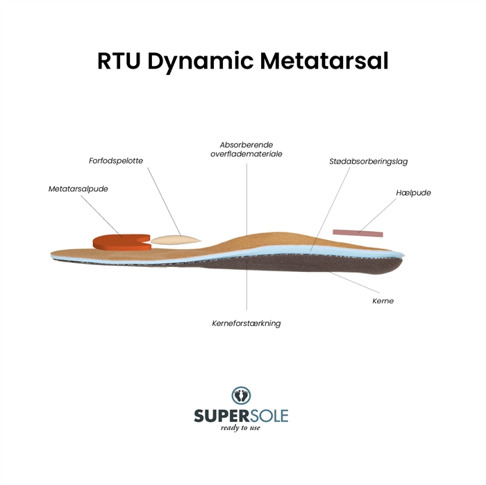SuperSole RTU Dynamic Metatarsal