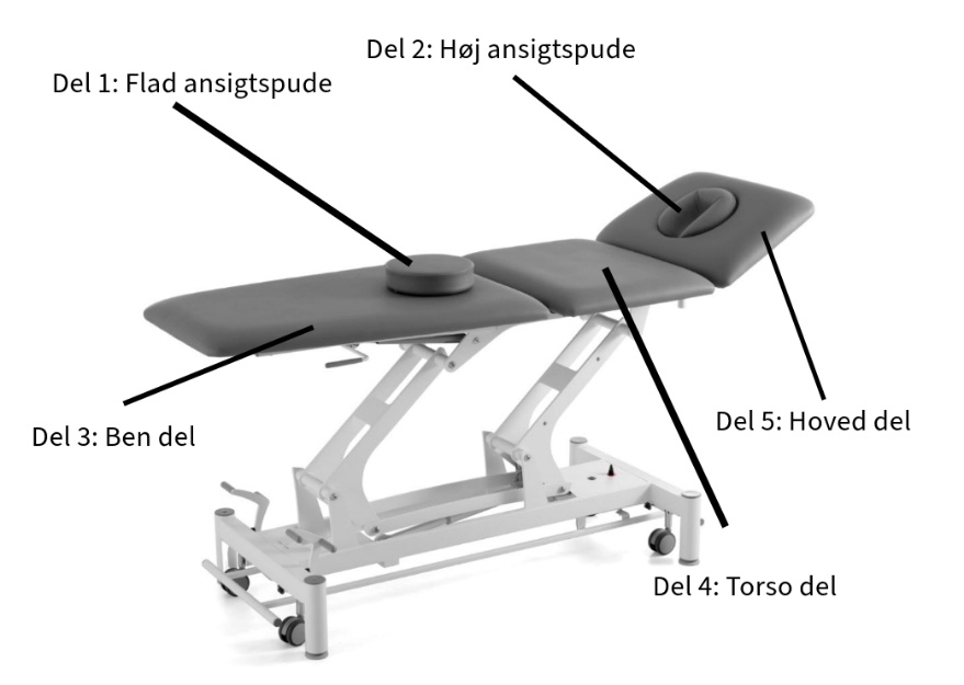 Guide til briksdele